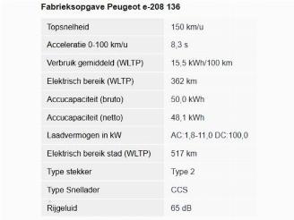 Peugeot 208 208 II (UB/UH/UP), Hatchback 5-drs, 2019 e-208 50 kWh picture 29