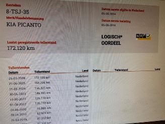 Kia Picanto 1.2  5-drs World Cup picture 18