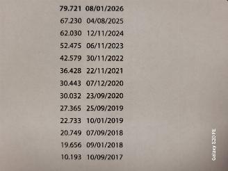 Mercedes E-klasse 200d Limo 110-KW Automaat picture 24