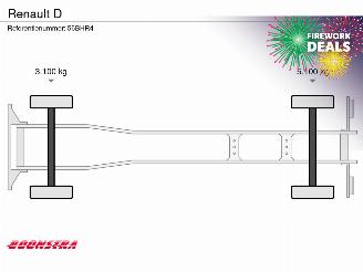 Renault D D7.180 4X2 Manual Kuhler Carrier Viento 300 LBW picture 27