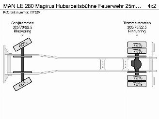MAN LE 280 Magirus Hubarbeitsbühne Feuerwehr 25m Rettungskorb Euro 3 picture 33