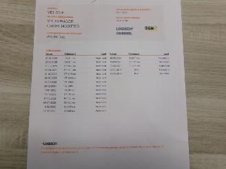 Volkswagen Caddy 2.0 TDI HIGHLINE picture 22